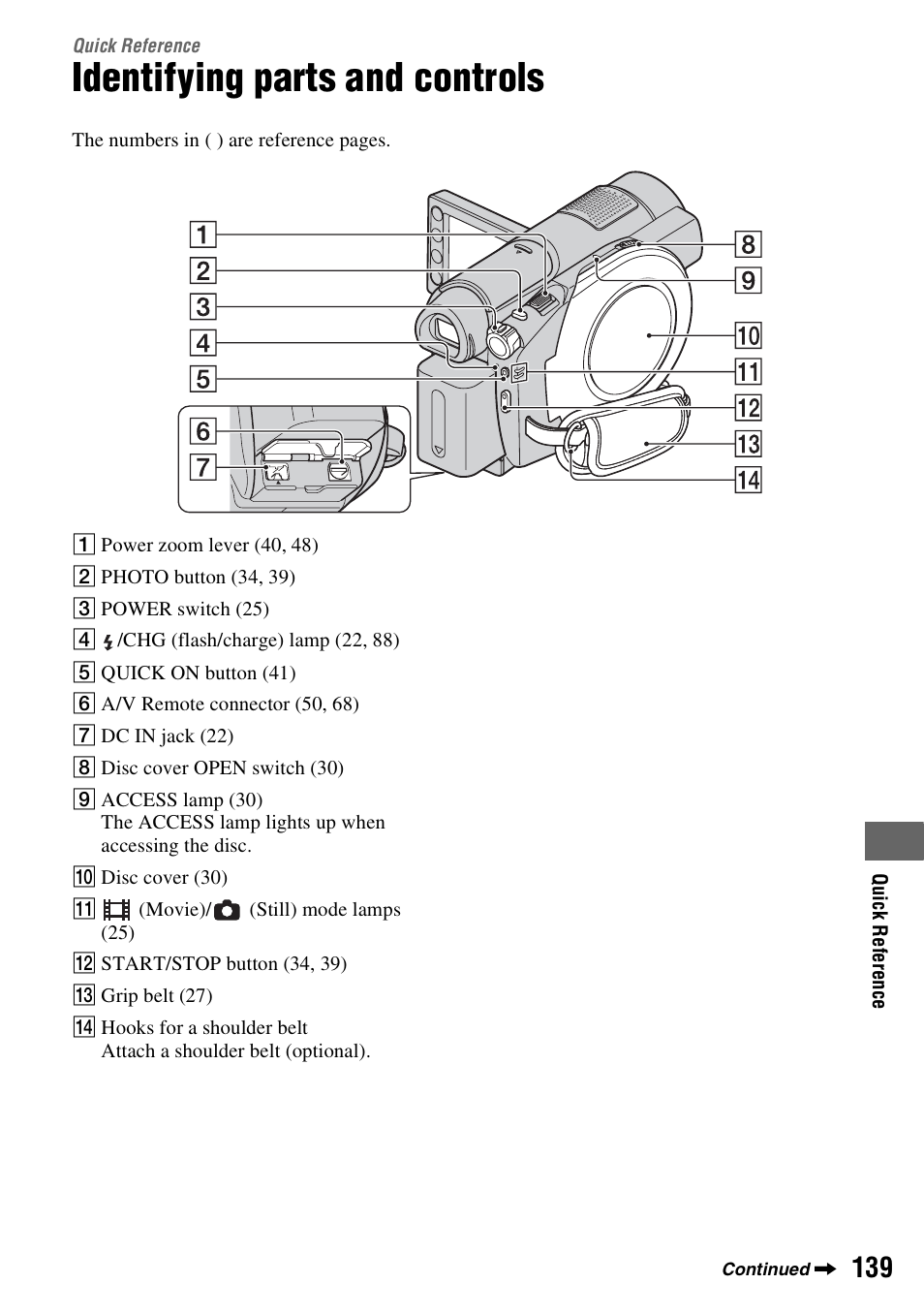 Quick reference, Identifying parts and controls | Sony HDR-UX10 User Manual | Page 139 / 172