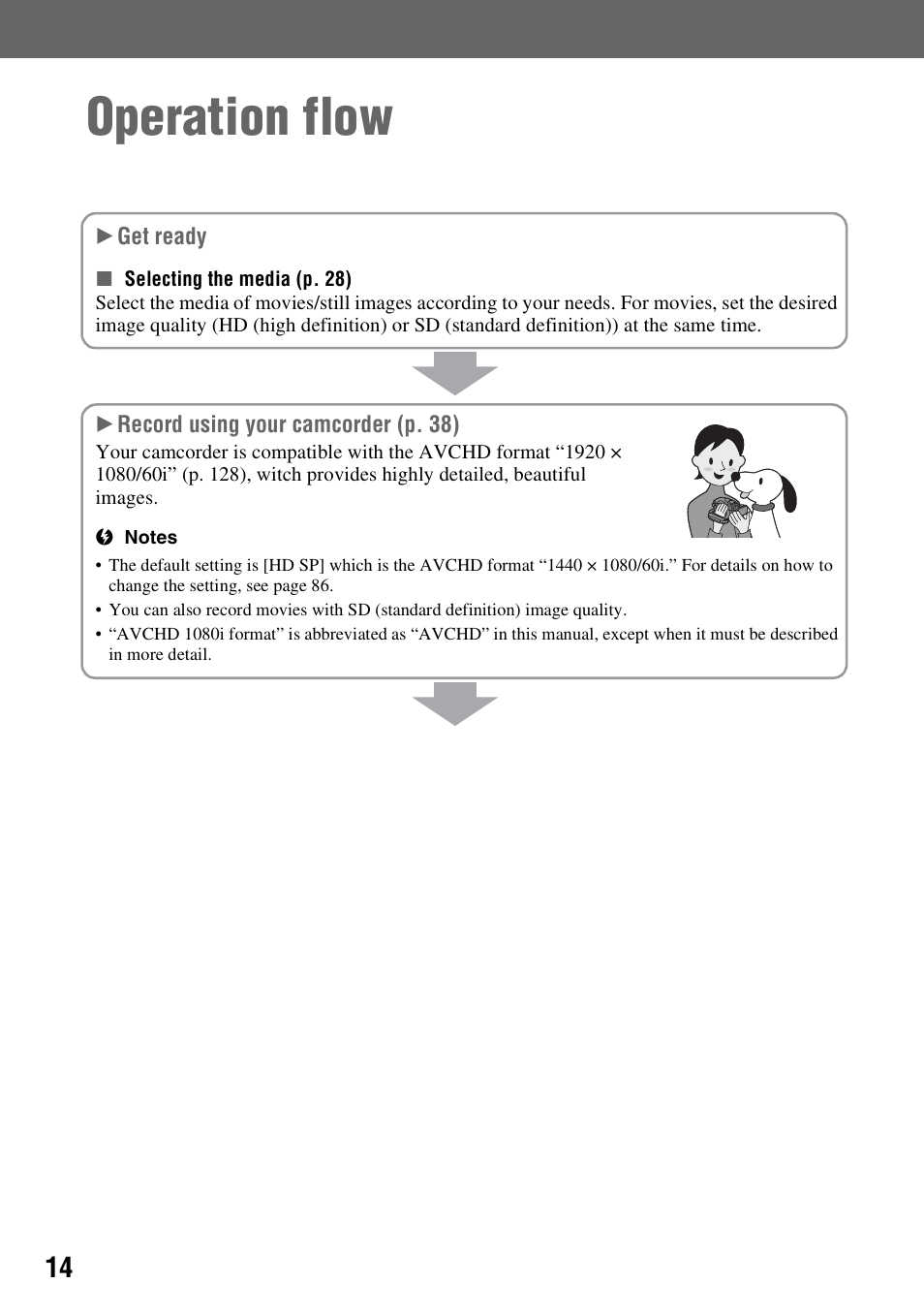 Operation flow | Sony HDR-UX10 User Manual | Page 14 / 172