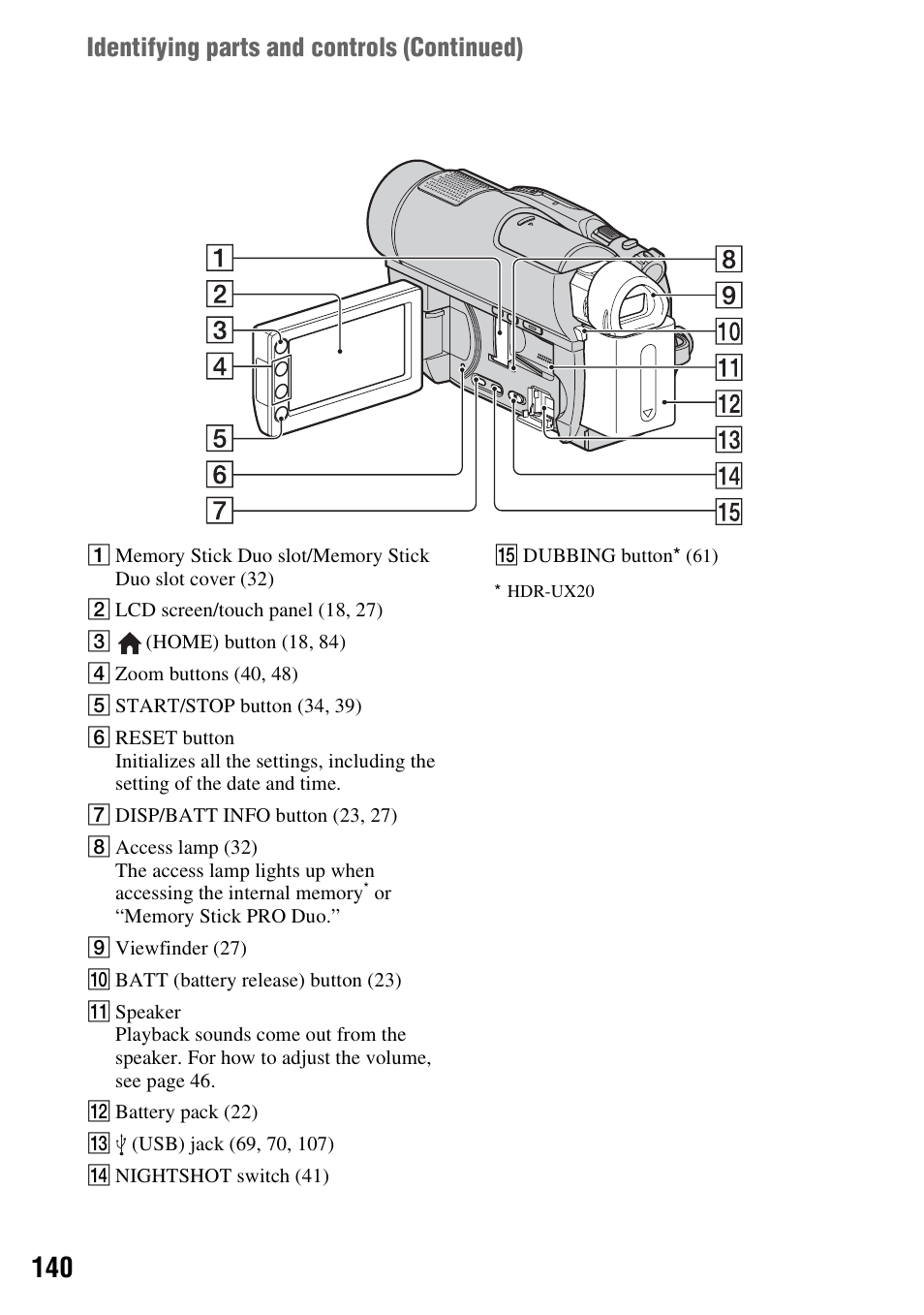 P. 140), Identifying parts and controls (continued) | Sony HDR-UX10 User Manual | Page 140 / 172