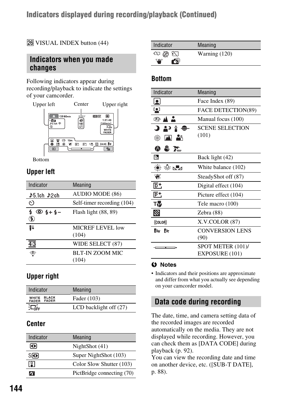 Indicators when you made changes, Data code during recording, Upper left upper right center bottom | Sony HDR-UX10 User Manual | Page 144 / 172