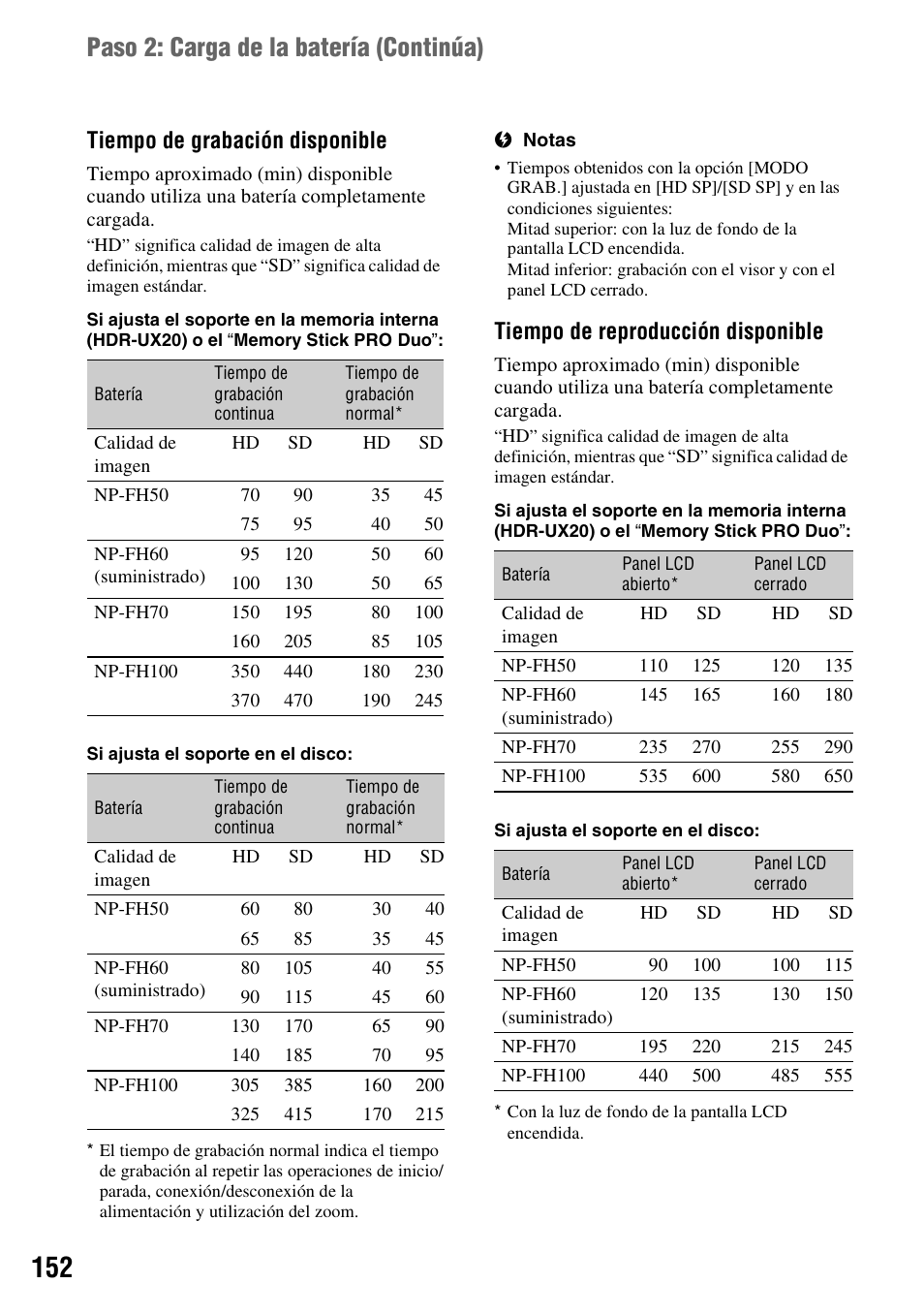 Paso 2: carga de la batería (continúa), Tiempo de grabación disponible, Tiempo de reproducción disponible | Sony HDR-UX10 User Manual | Page 152 / 172