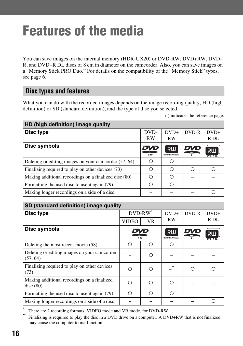 Features of the media, Disc types and features | Sony HDR-UX10 User Manual | Page 16 / 172