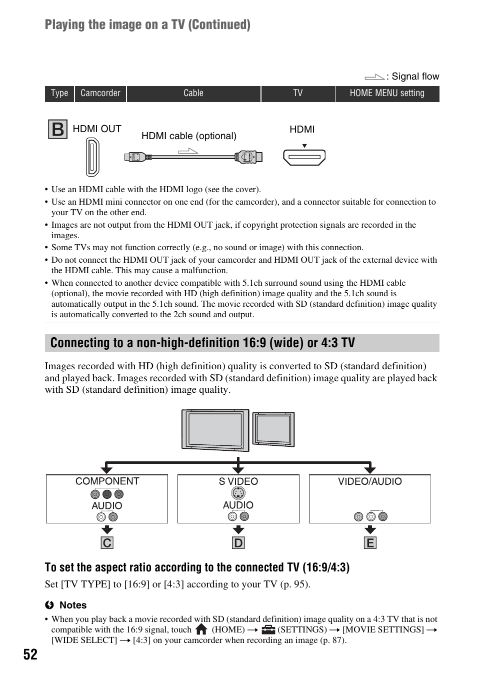 Playing the image on a tv (continued) | Sony HDR-UX10 User Manual | Page 52 / 172