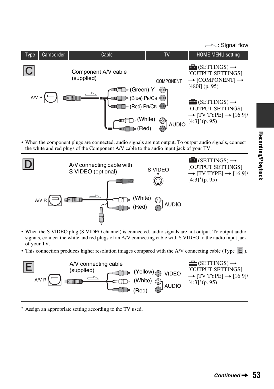 P. 53, 68 | Sony HDR-UX10 User Manual | Page 53 / 172