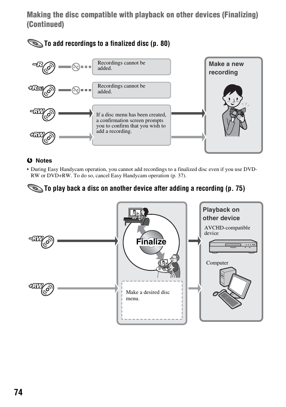 Finalize | Sony HDR-UX10 User Manual | Page 74 / 172