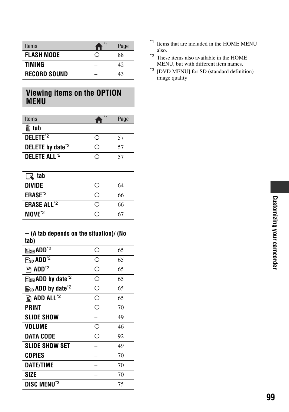 Viewing items on the option menu | Sony HDR-UX10 User Manual | Page 99 / 172