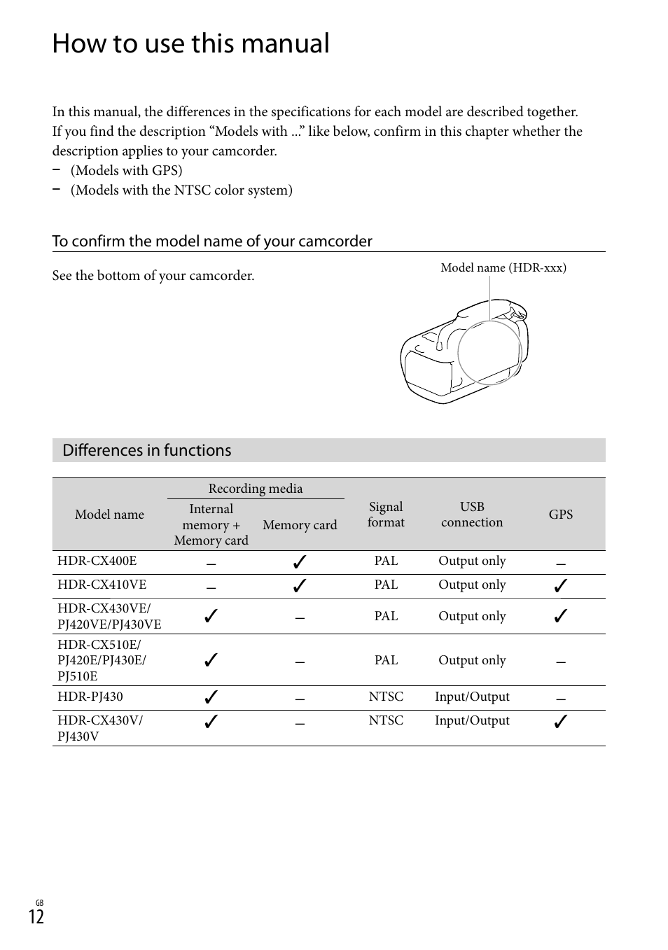 How to use this manual, Differences in functions | Sony HDR-CX430V User Manual | Page 12 / 76