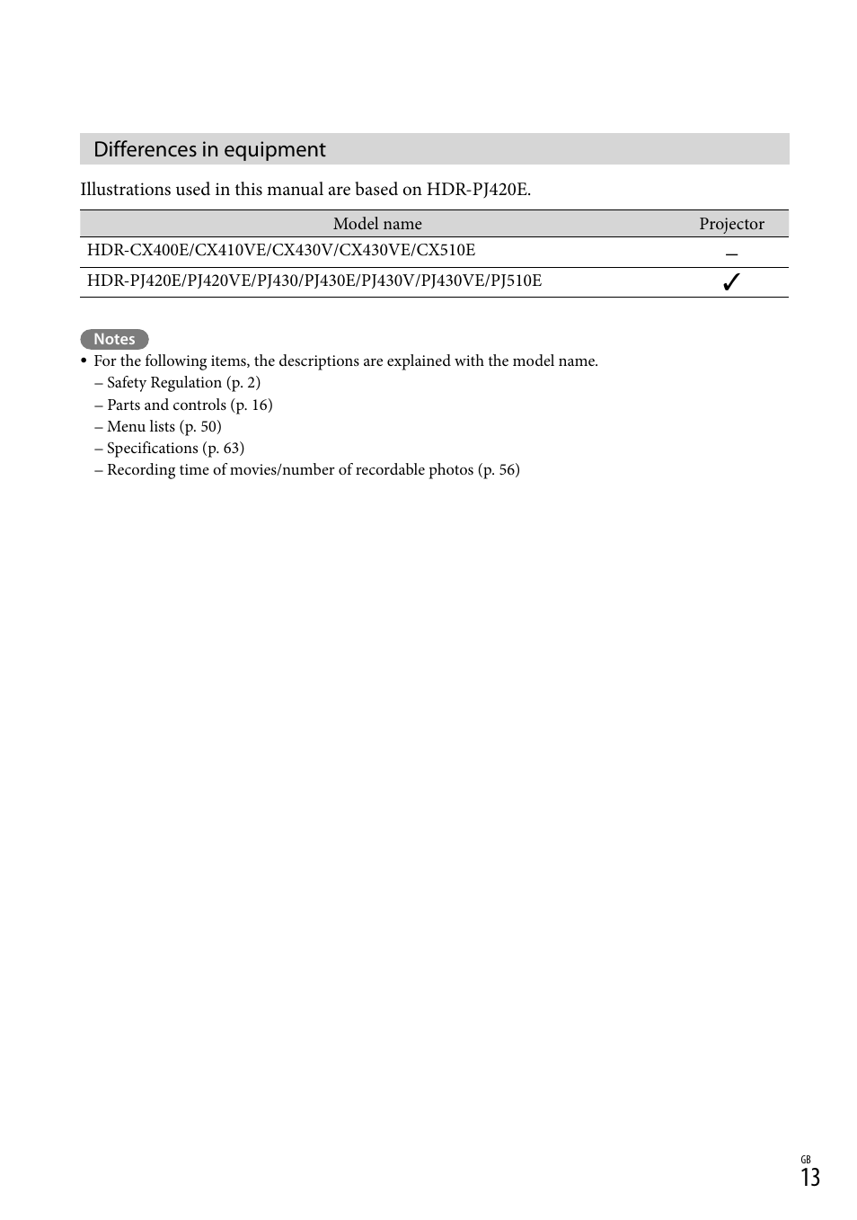 Differences in equipment | Sony HDR-CX430V User Manual | Page 13 / 76