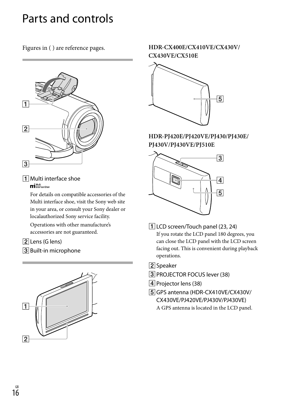 Parts and controls | Sony HDR-CX430V User Manual | Page 16 / 76