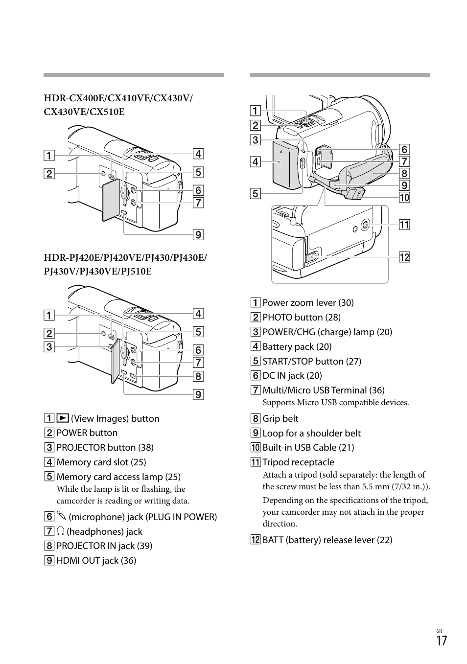 Sony HDR-CX430V User Manual | Page 17 / 76