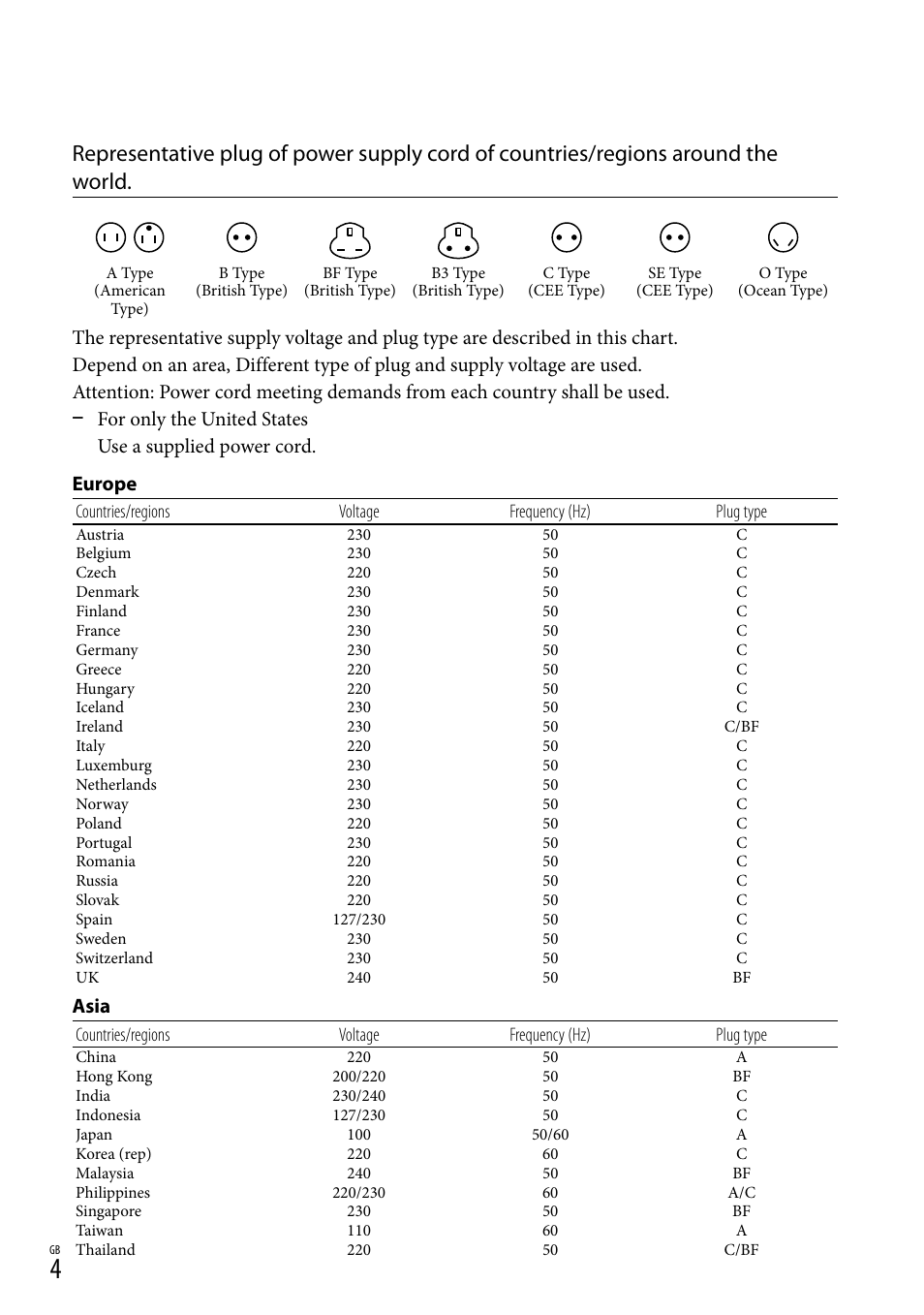 Asia | Sony HDR-CX430V User Manual | Page 4 / 76
