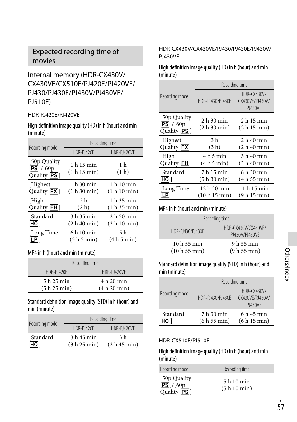 Expected recording time of movies, 57) o, 57, 59). d | Sony HDR-CX430V User Manual | Page 57 / 76