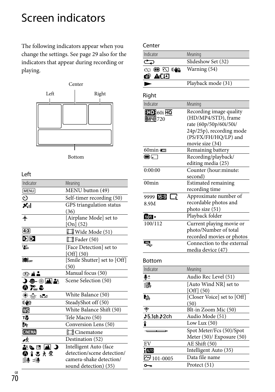 Screen indicators | Sony HDR-CX430V User Manual | Page 70 / 76