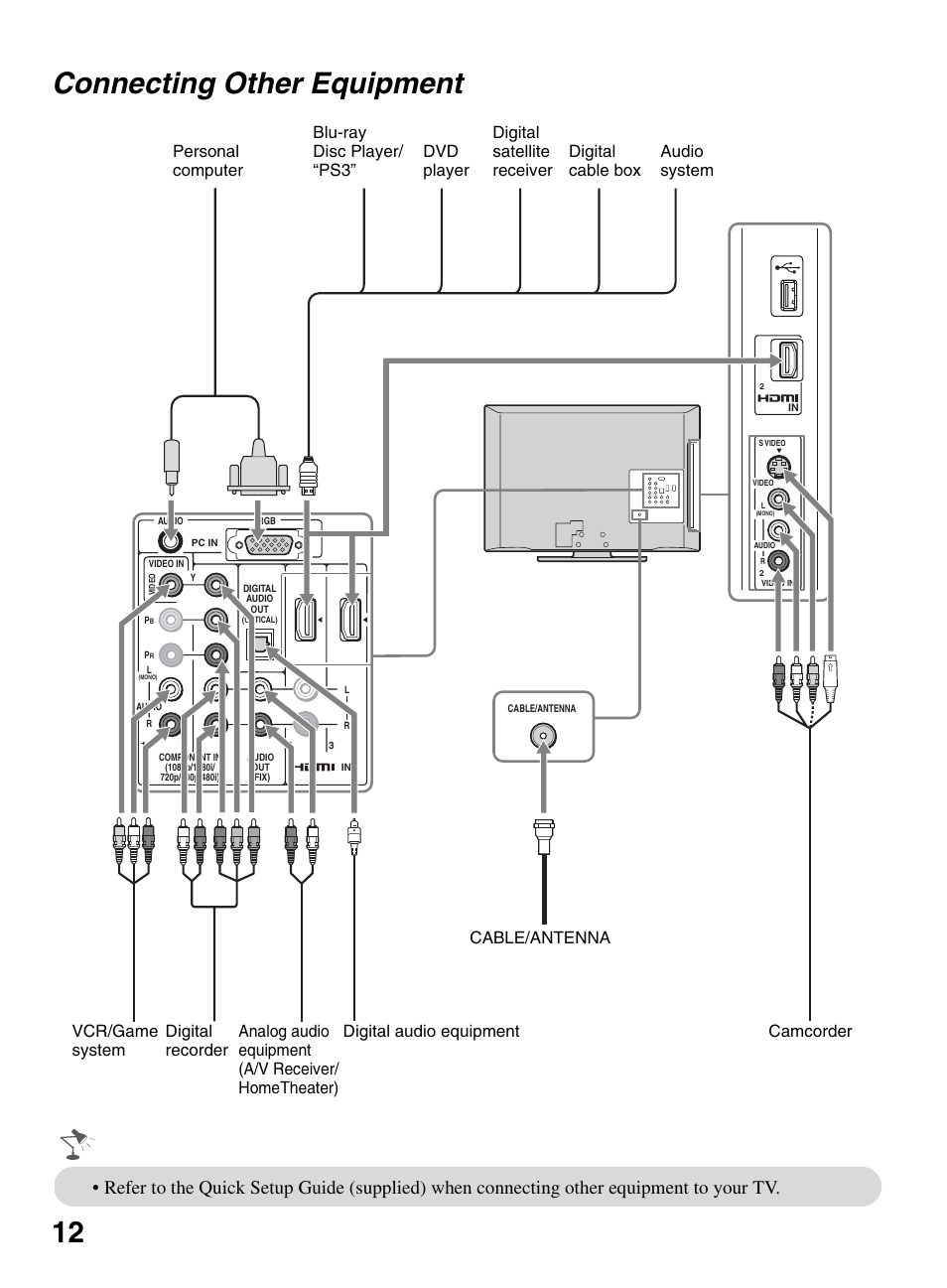 Connecting other equipment, 12 connecting other equipment | Sony KDL-32LL150 User Manual | Page 12 / 48