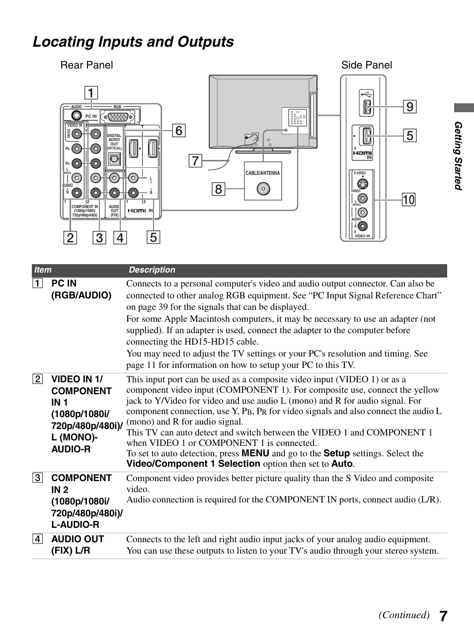 Locating inputs and outputs, 7locating inputs and outputs, Side panel rear panel (continued) | Getting started | Sony KDL-32LL150 User Manual | Page 7 / 48