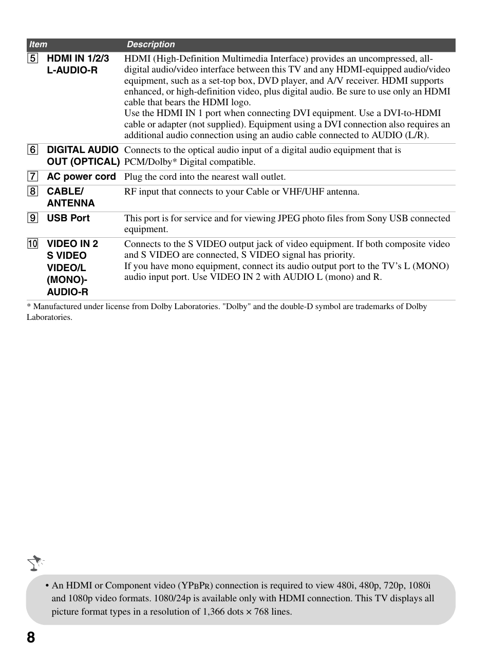 Sony KDL-32LL150 User Manual | Page 8 / 48