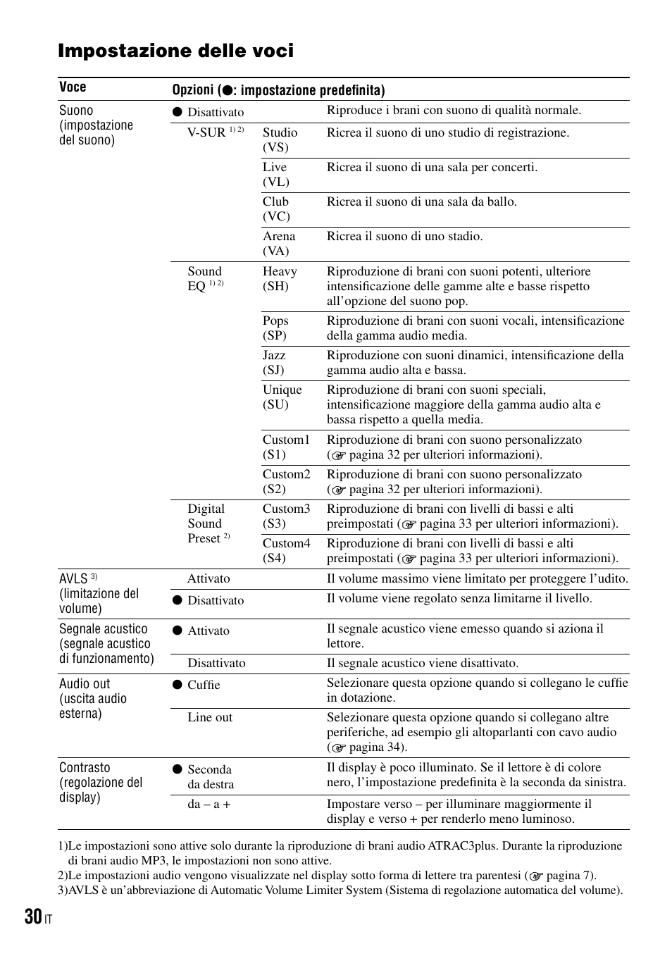 Impostazione delle voci | Sony NW-HD3 User Manual | Page 188 / 358