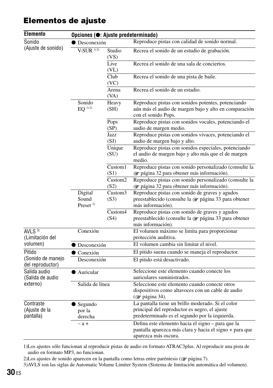 Elementos de ajuste | Sony NW-HD3 User Manual | Page 238 / 358