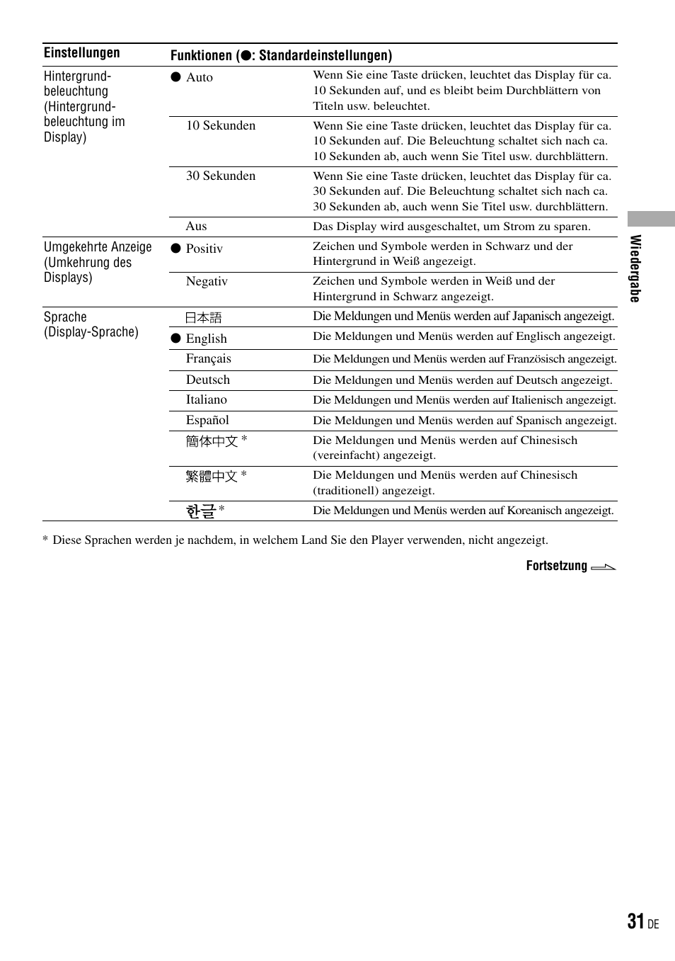 Sony NW-HD3 User Manual | Page 289 / 358