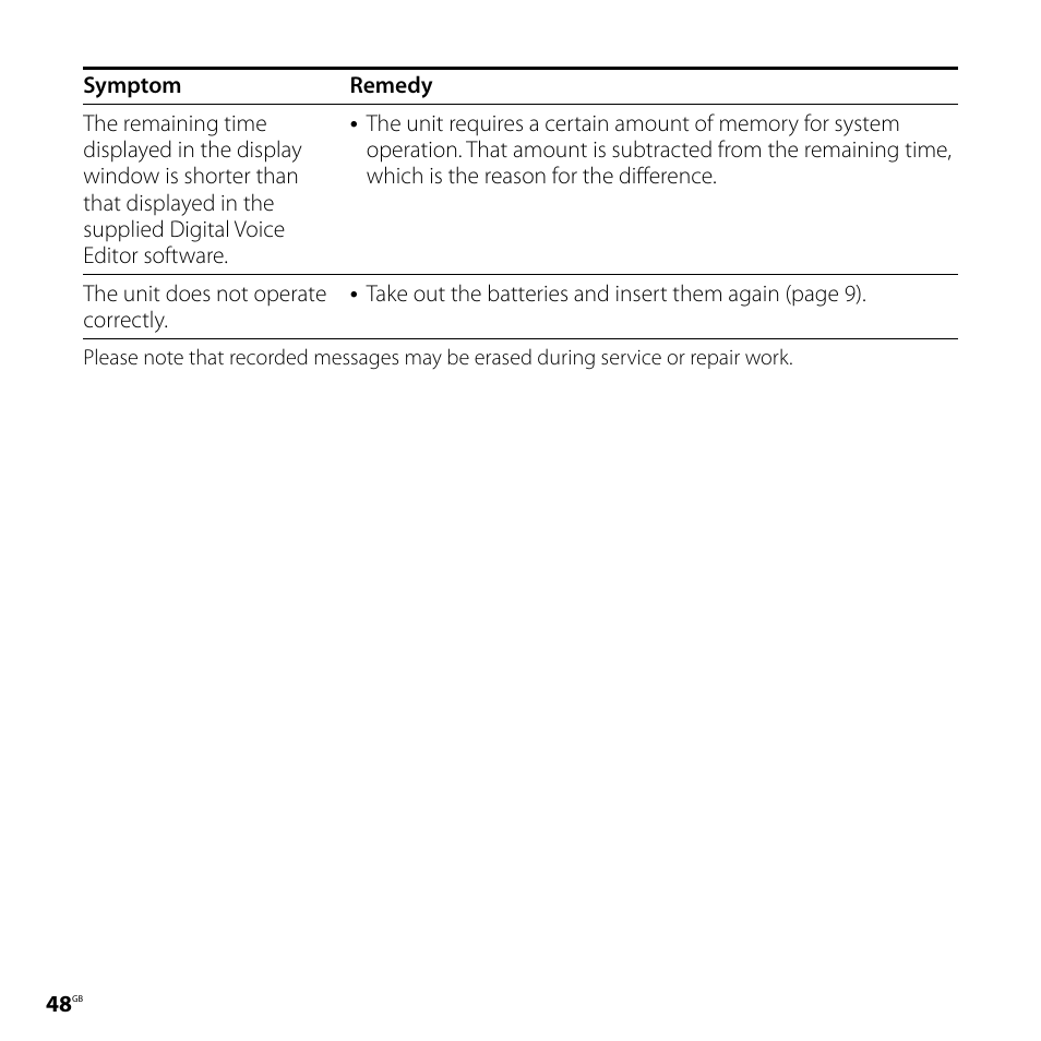 Sony ICD-P620 User Manual | Page 48 / 56
