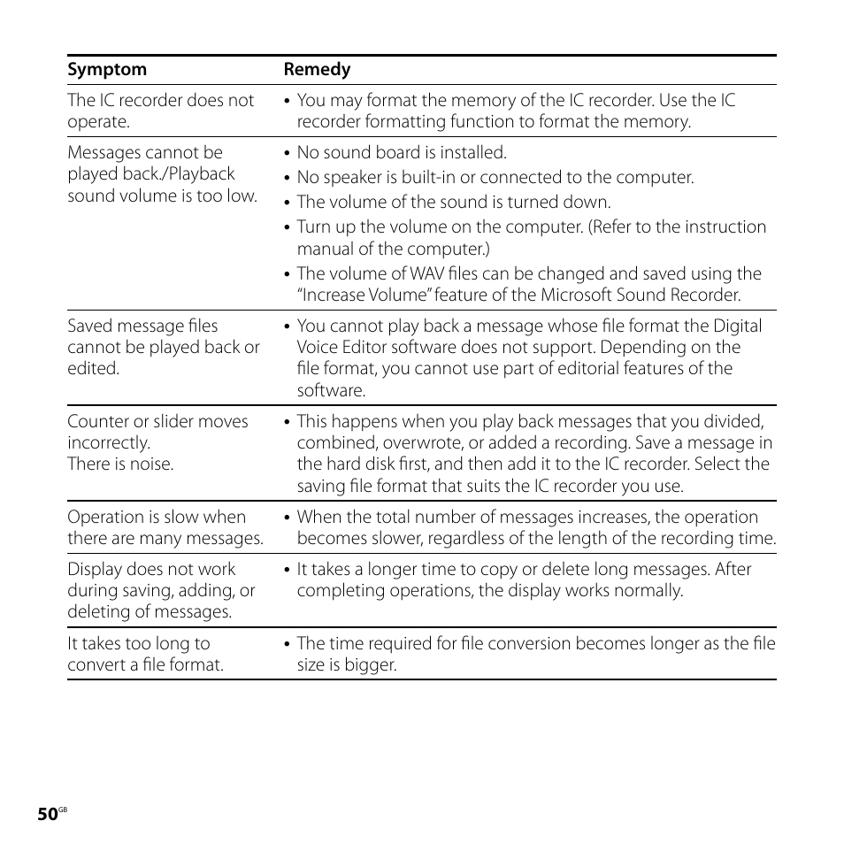 Sony ICD-P620 User Manual | Page 50 / 56