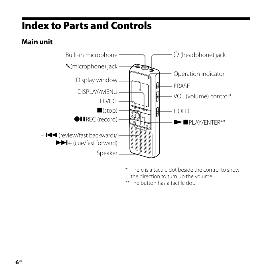 Index to parts and controls | Sony ICD-P620 User Manual | Page 6 / 56