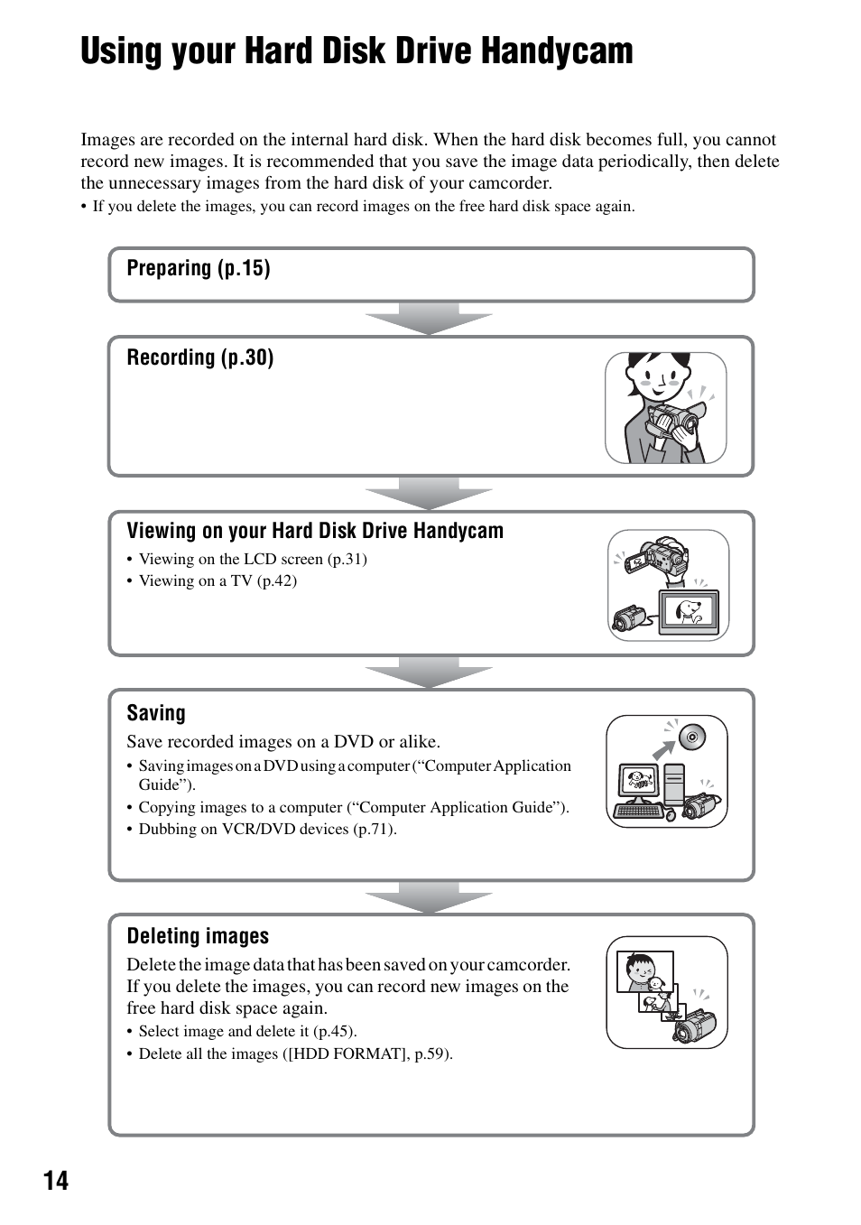 Using your hard disk drive handycam, Using your ha | Sony DCR-SR100 User Manual | Page 14 / 107