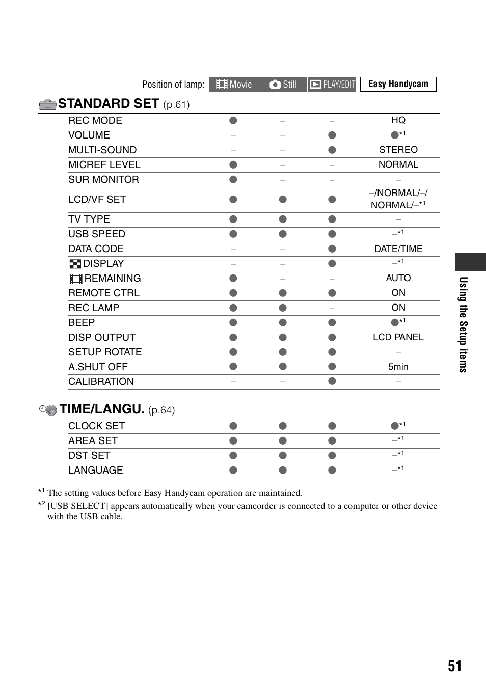 Standard set, Time/langu | Sony DCR-SR100 User Manual | Page 51 / 107