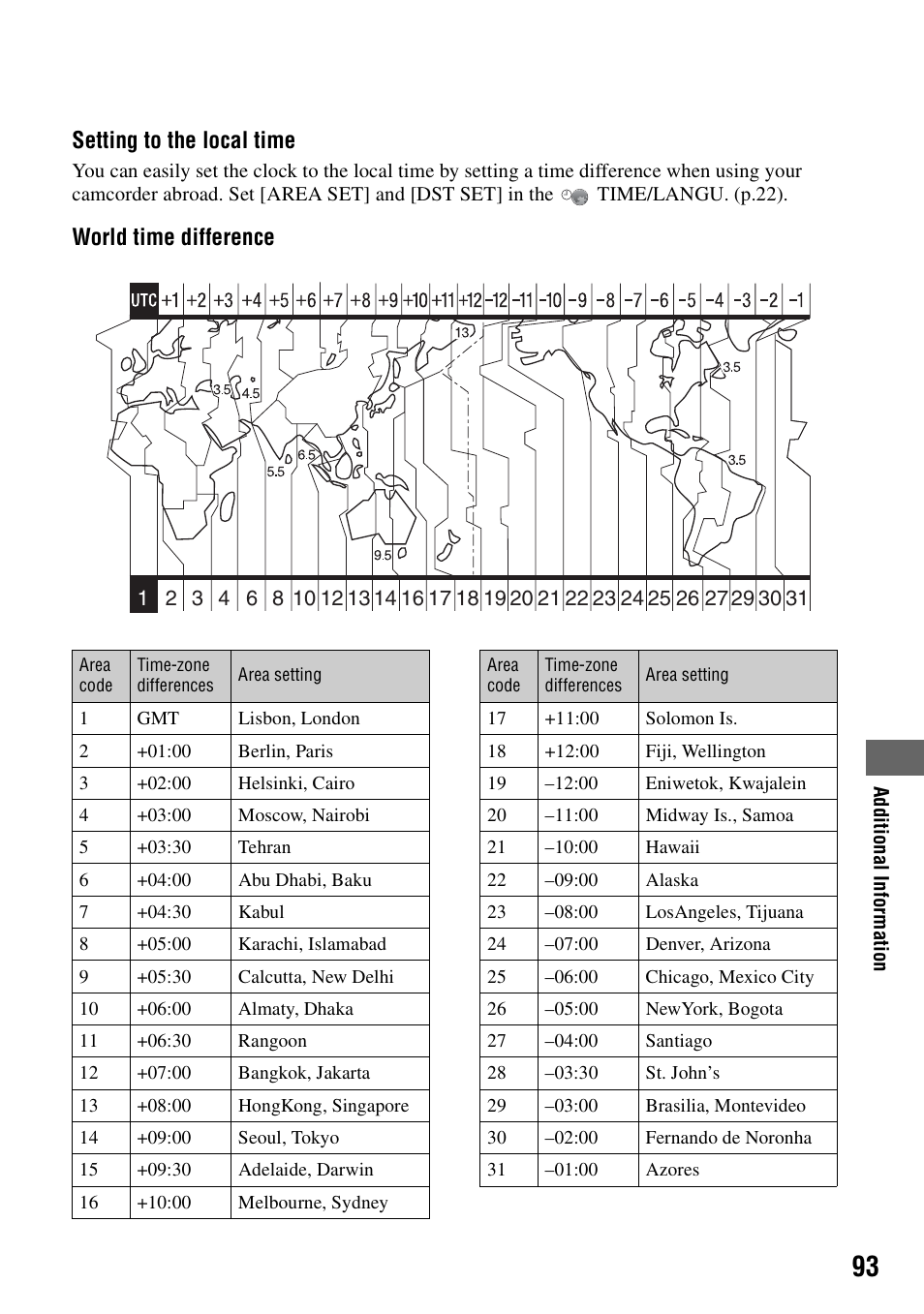 World time difference, Setting to the local time | Sony DCR-SR100 User Manual | Page 93 / 107
