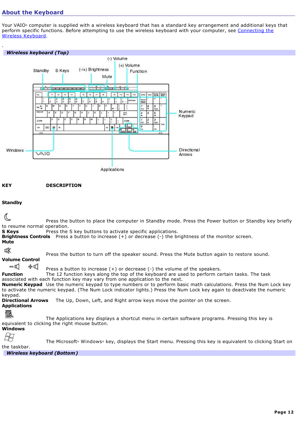 About the keyboard | Sony PCV-V100G User Manual | Page 12 / 136