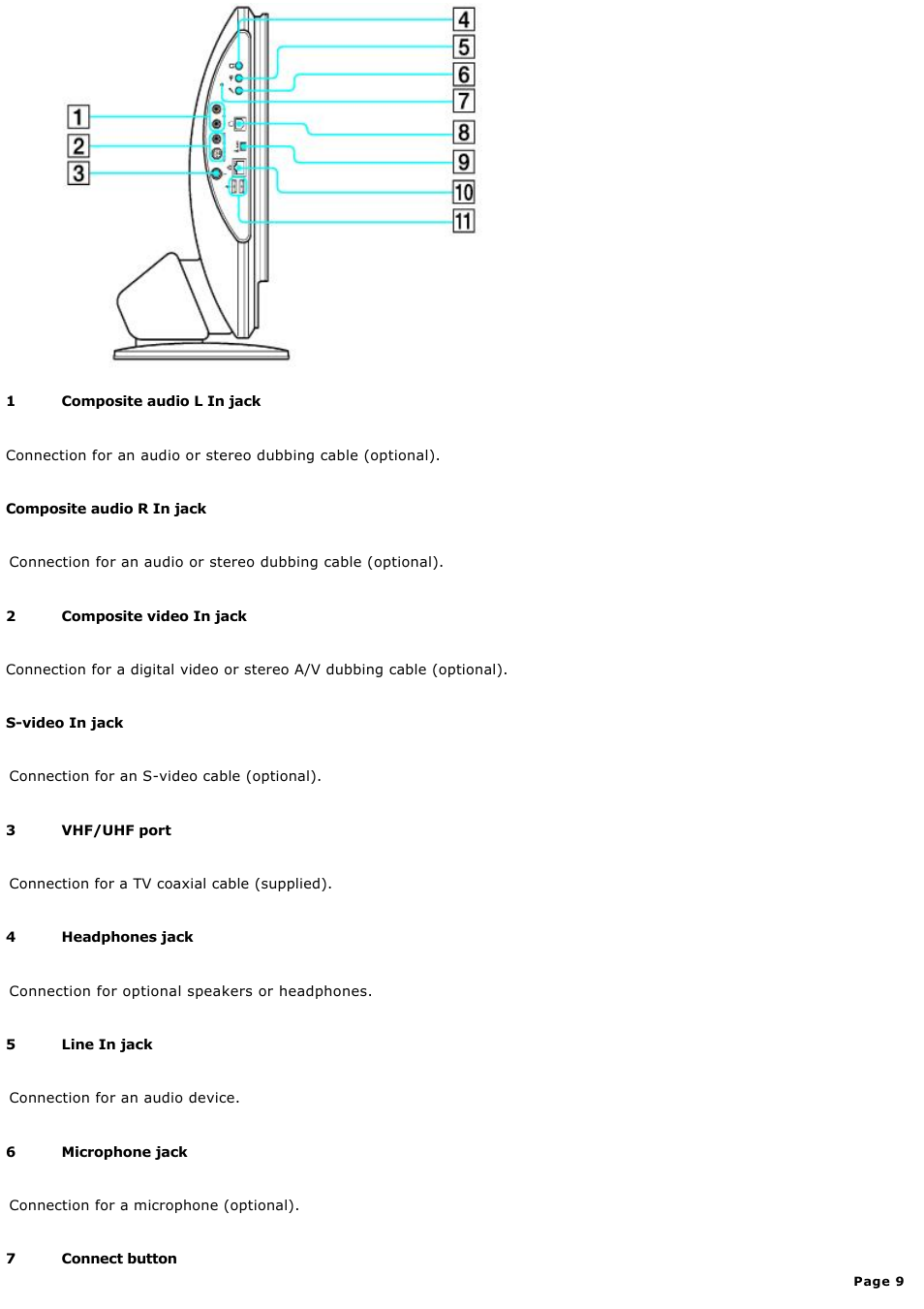 Sony PCV-V100G User Manual | Page 9 / 136
