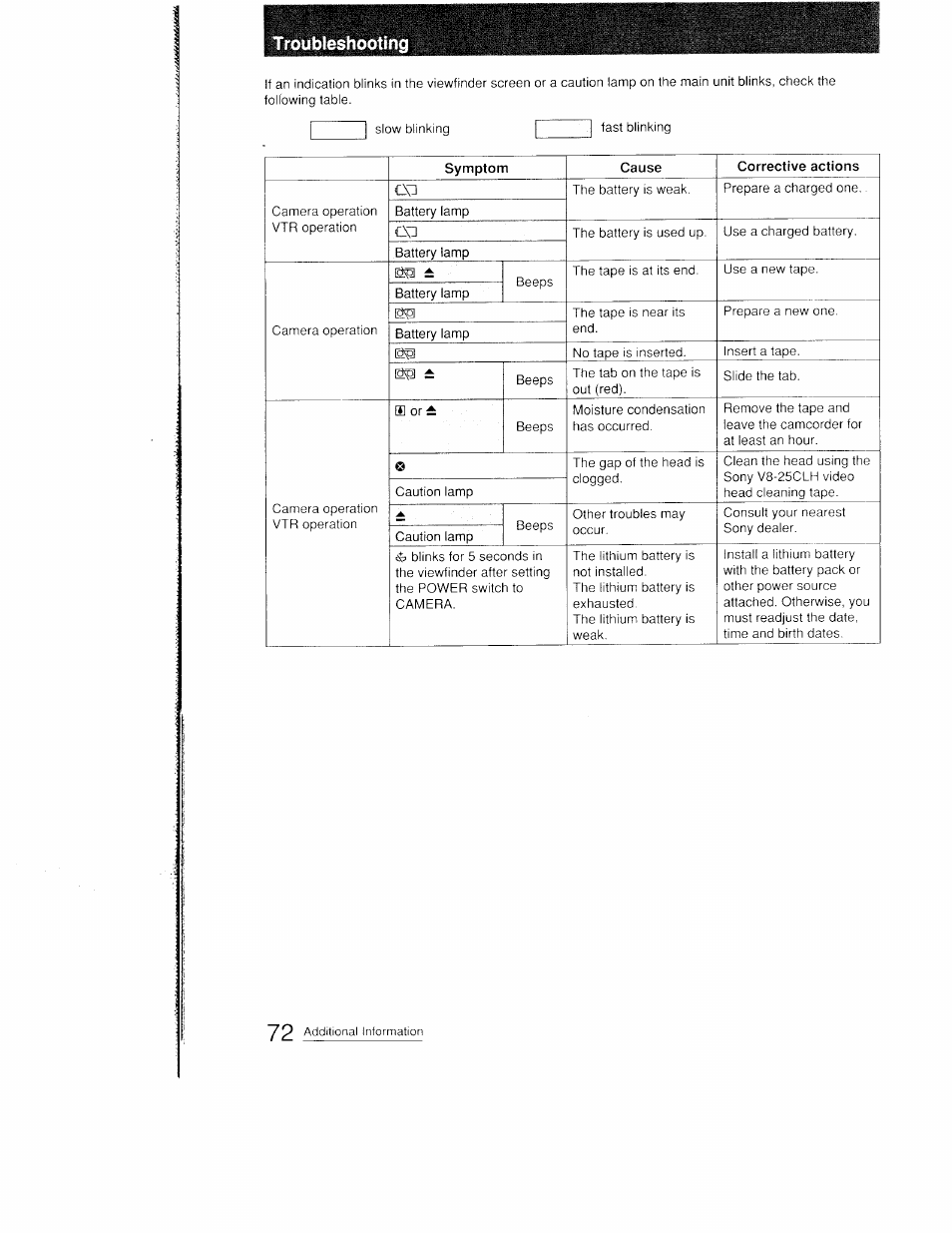 Troubleshooting, Symptom, Cause | Corrective actions | Sony CCD-FX410 User Manual | Page 72 / 75