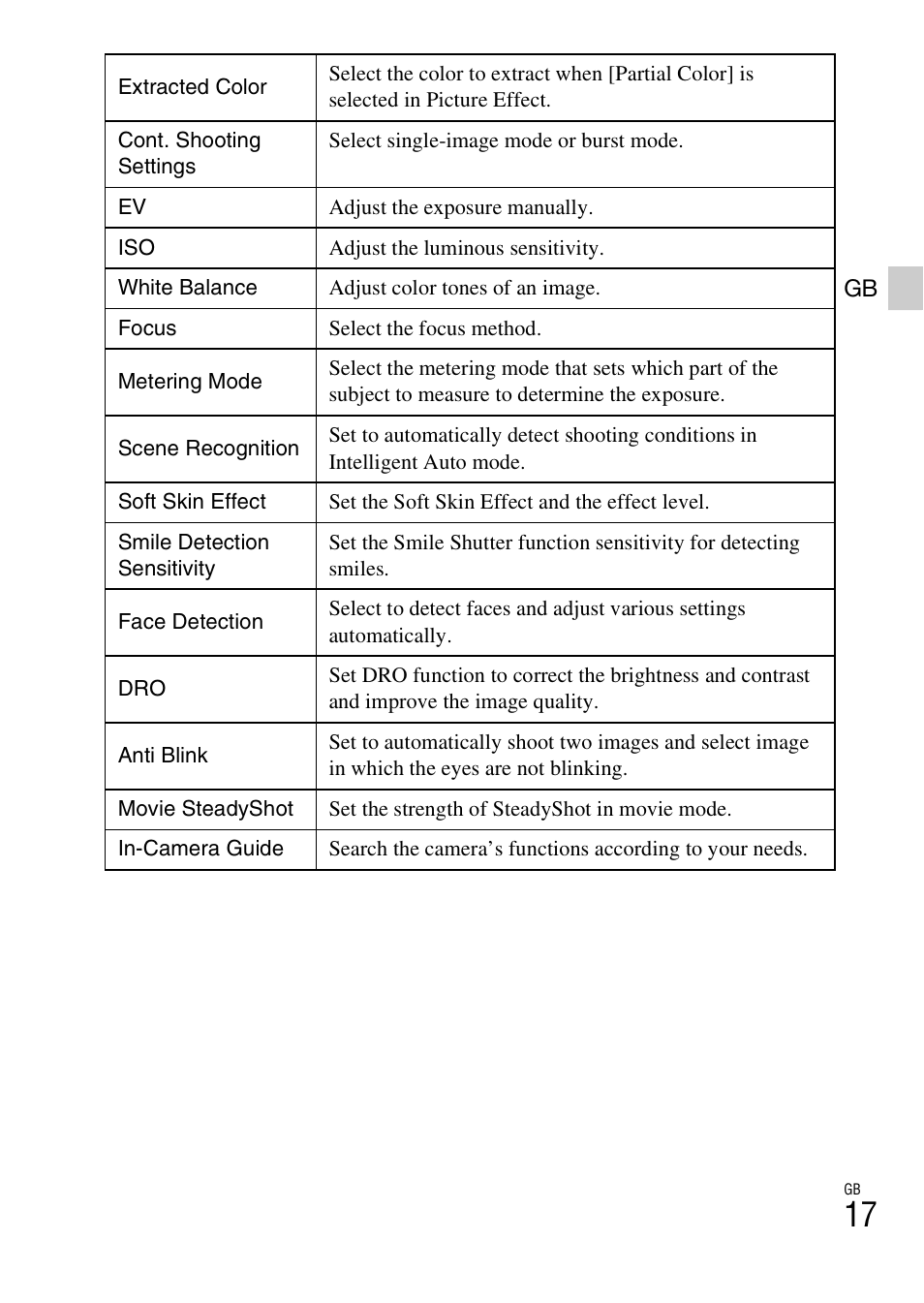 Sony DSC-W650 User Manual | Page 17 / 52