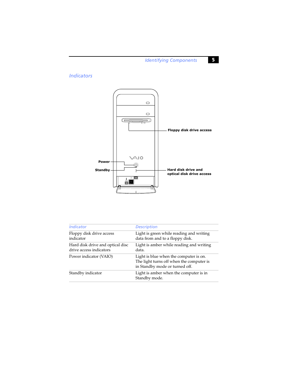 Indicators, 5indicators | Sony PCV-RS100 User Manual | Page 21 / 94