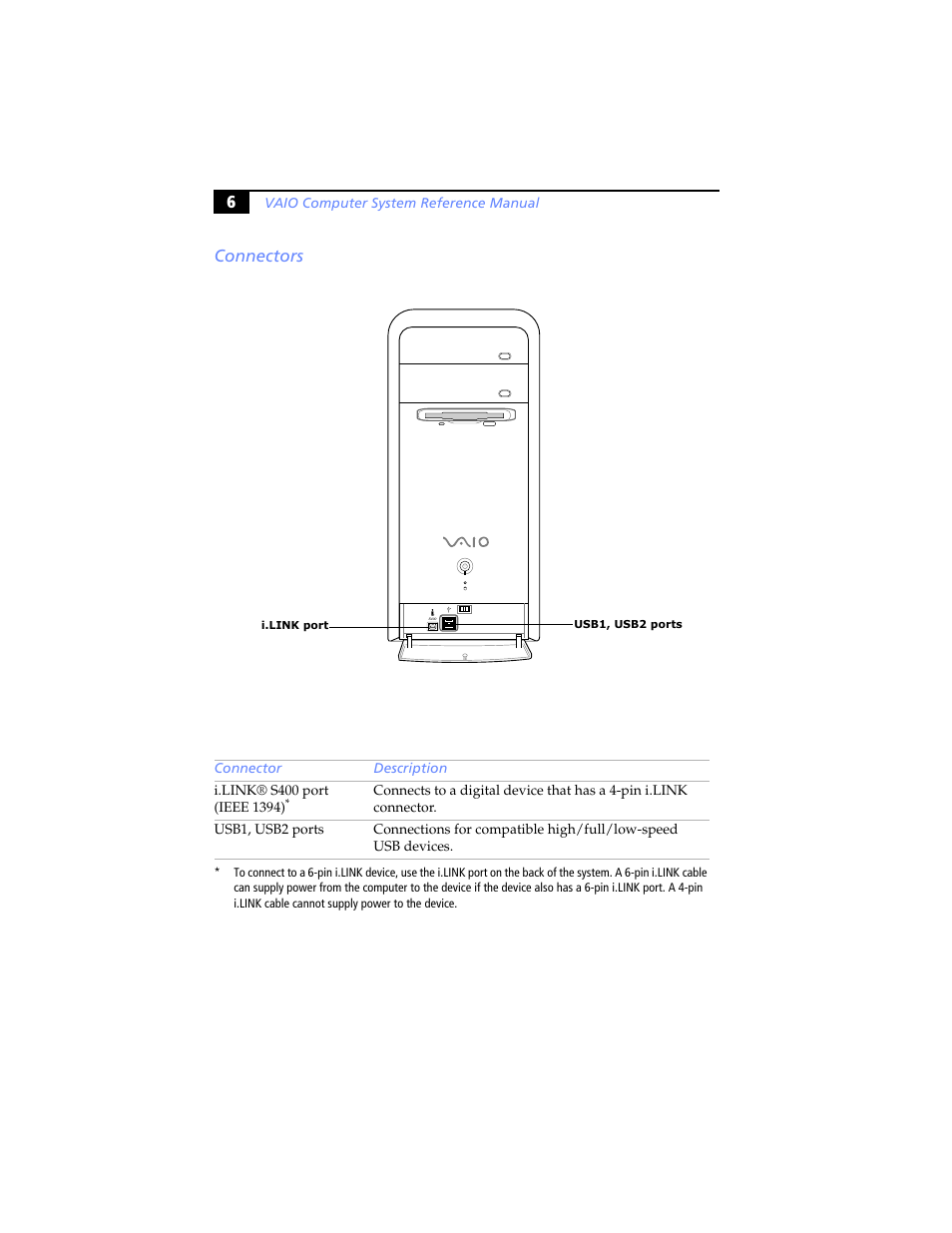 Connectors, 6connectors | Sony PCV-RS100 User Manual | Page 22 / 94