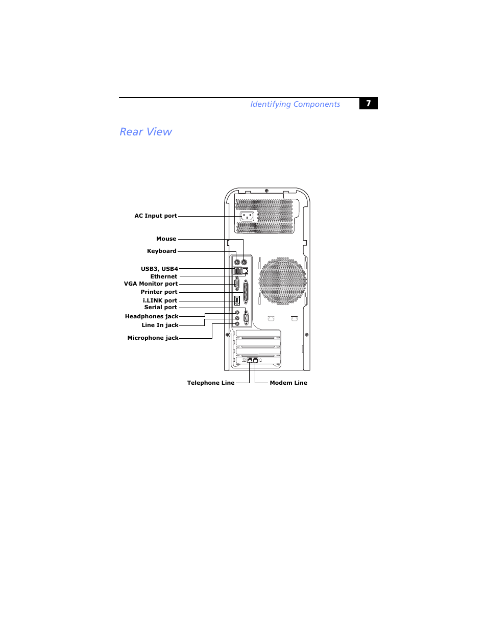 Rear view, Identifying components | Sony PCV-RS100 User Manual | Page 23 / 94