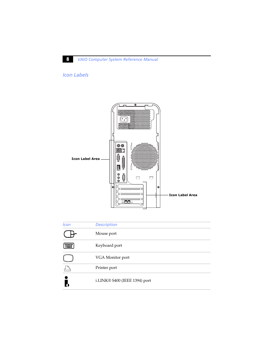 Icon labels, 8icon labels | Sony PCV-RS100 User Manual | Page 24 / 94