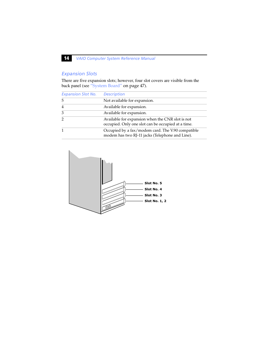 Expansion slots | Sony PCV-RS100 User Manual | Page 30 / 94