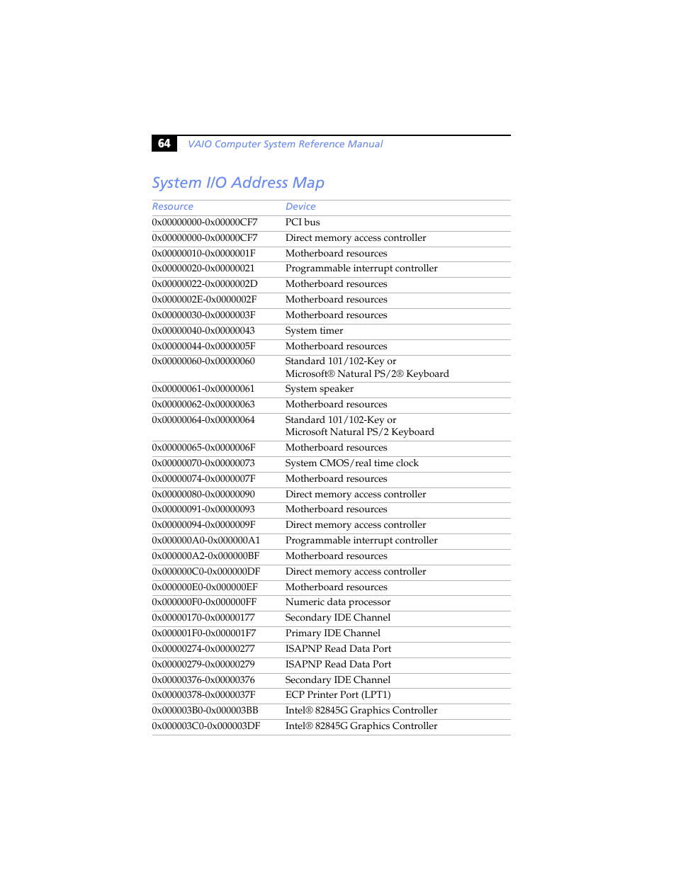 System i/o address map | Sony PCV-RS100 User Manual | Page 80 / 94