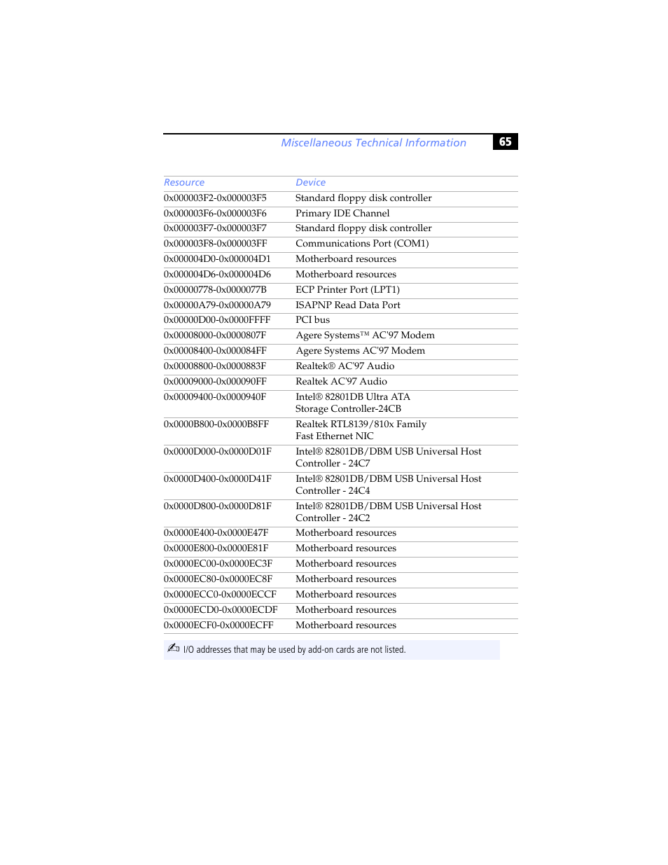 Sony PCV-RS100 User Manual | Page 81 / 94