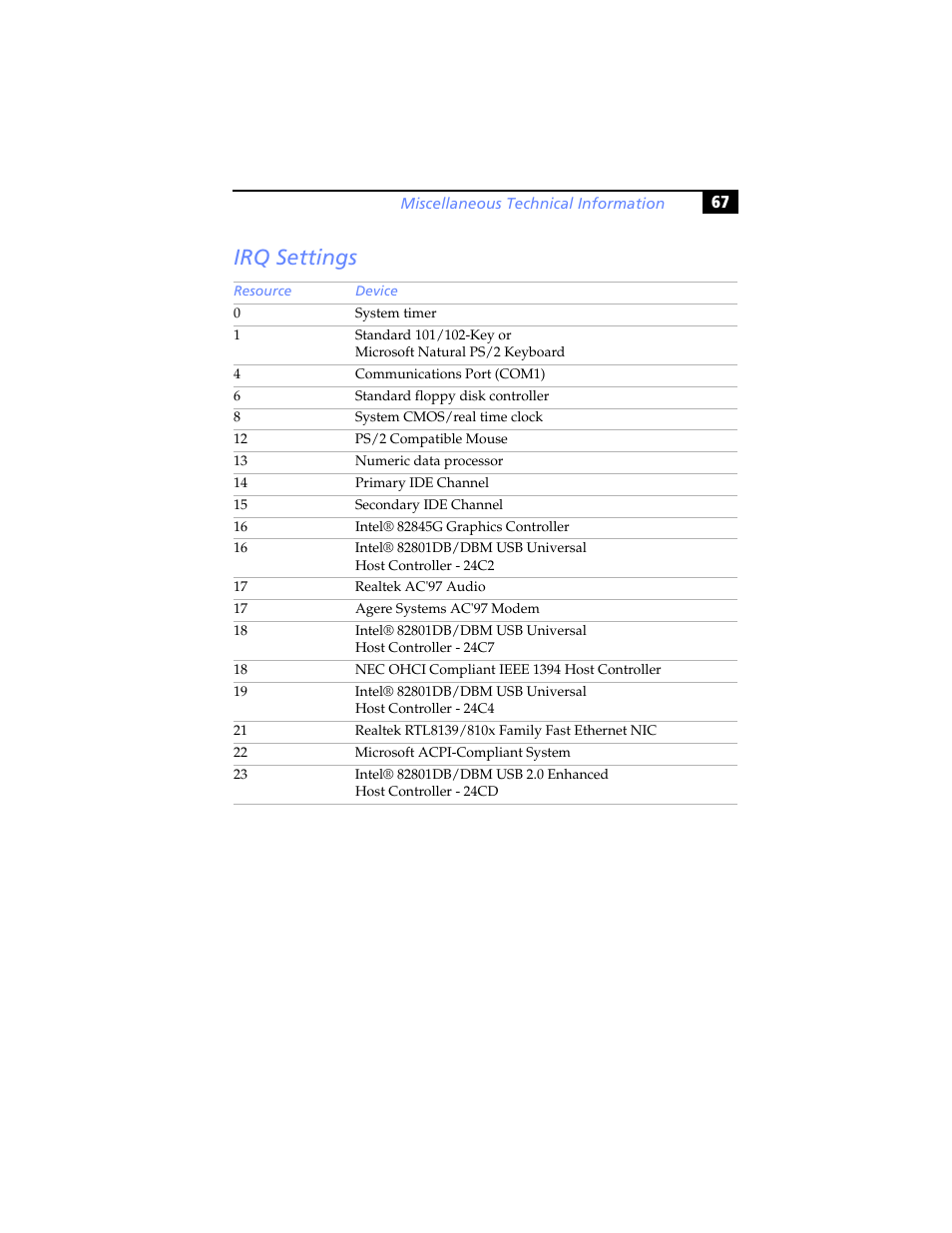 Irq settings | Sony PCV-RS100 User Manual | Page 83 / 94