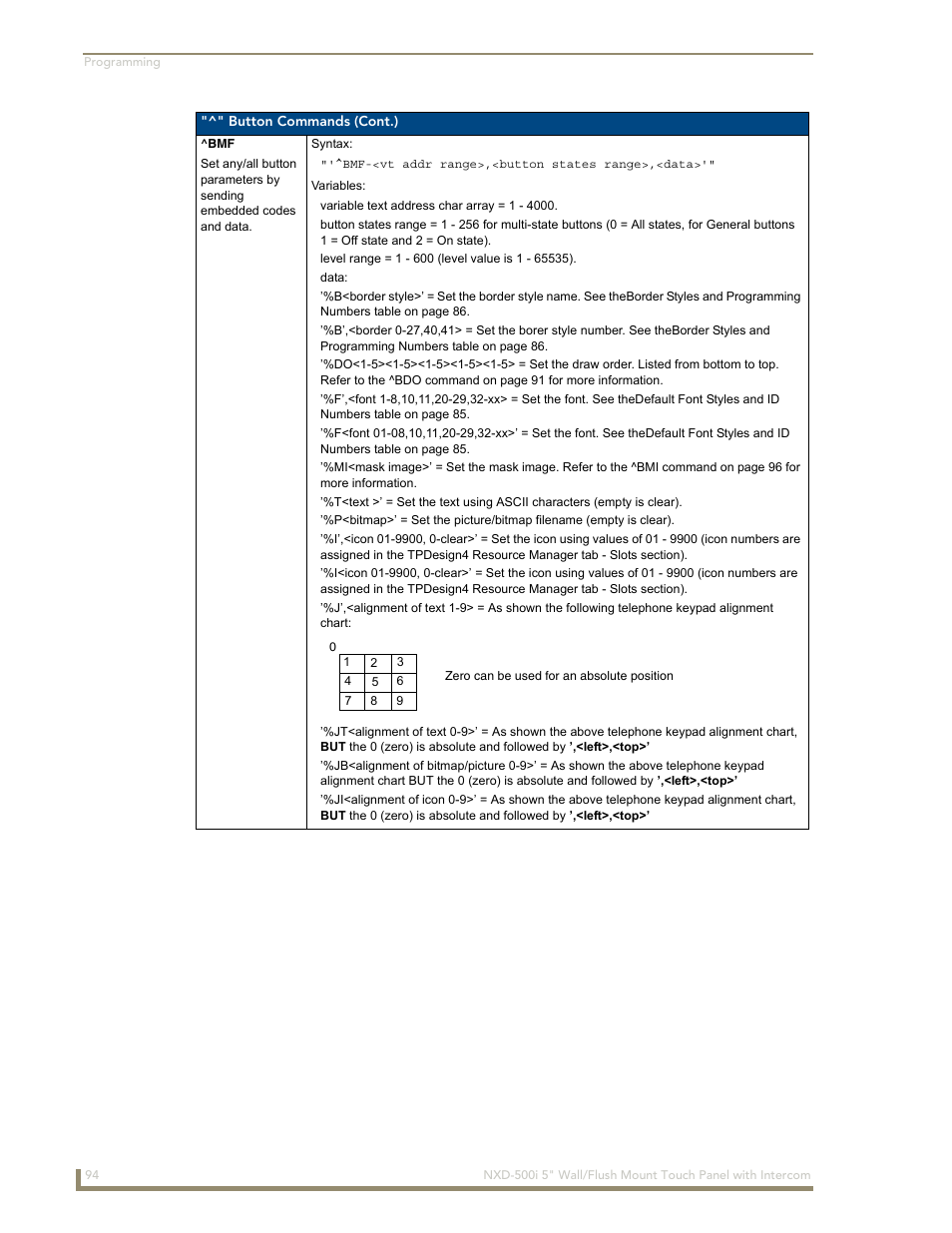 AMX Modero NXD-500i User Manual | Page 100 / 148