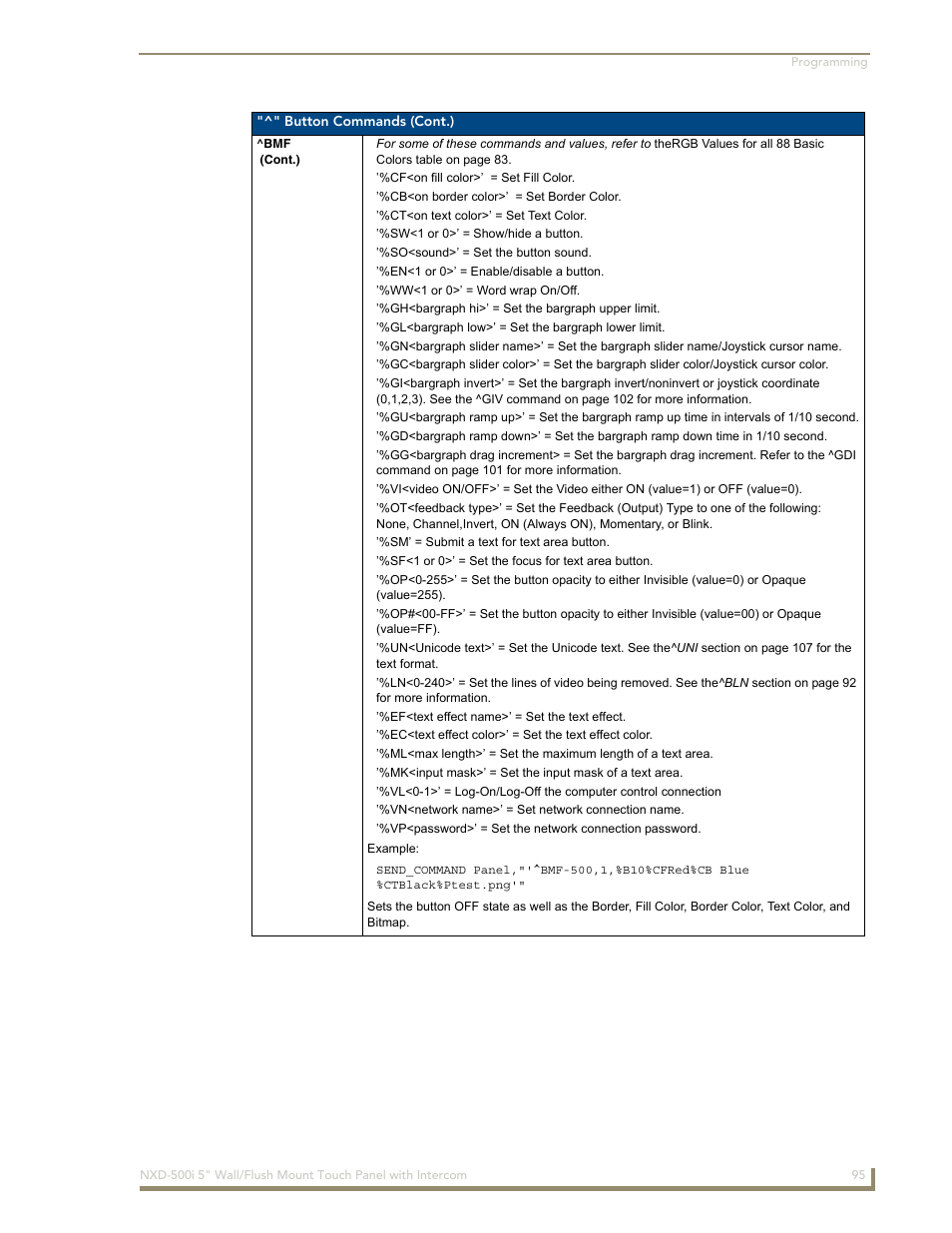 AMX Modero NXD-500i User Manual | Page 101 / 148