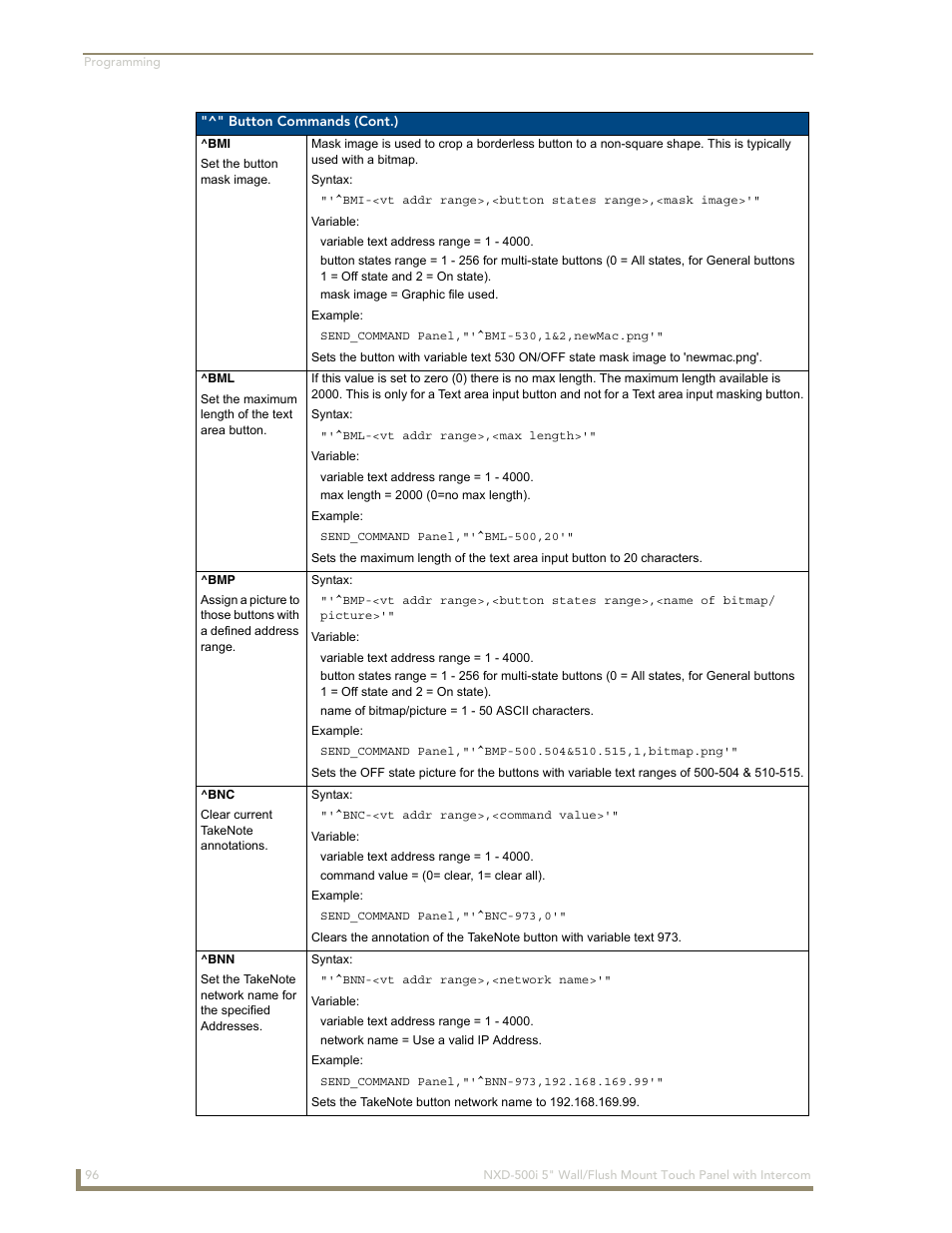 AMX Modero NXD-500i User Manual | Page 102 / 148