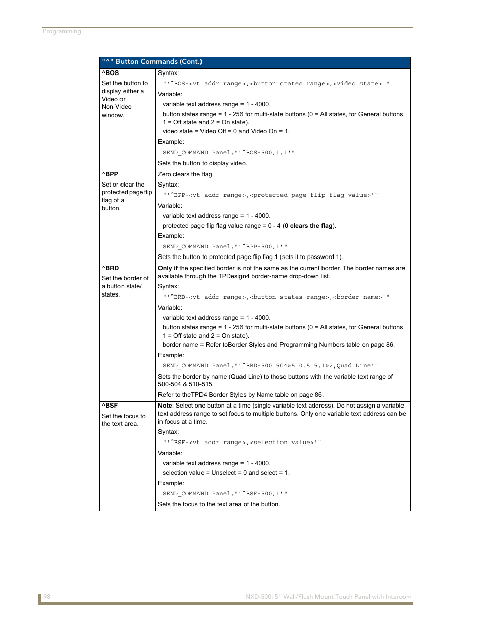 AMX Modero NXD-500i User Manual | Page 104 / 148