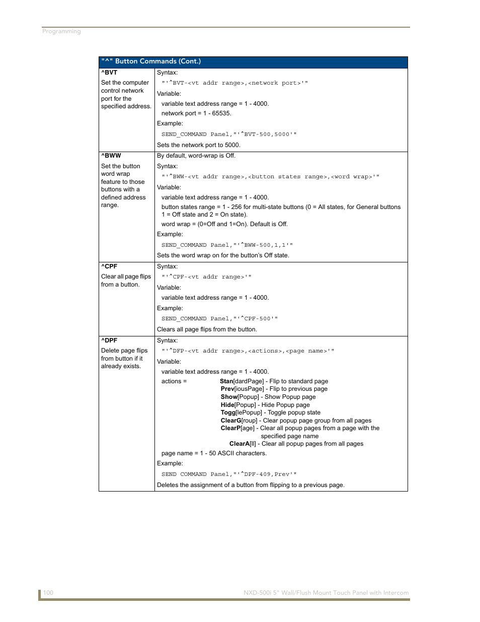 AMX Modero NXD-500i User Manual | Page 106 / 148