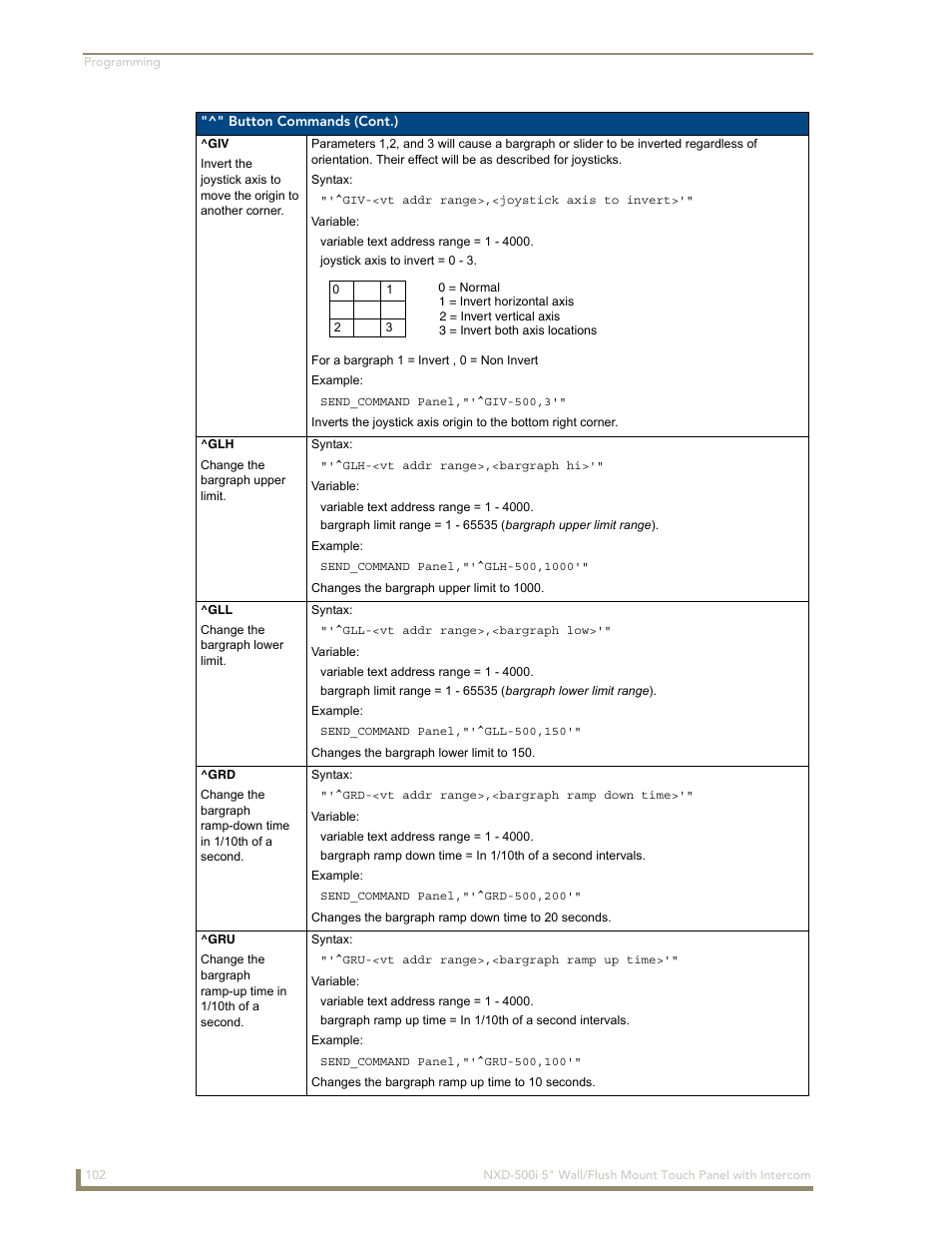 AMX Modero NXD-500i User Manual | Page 108 / 148