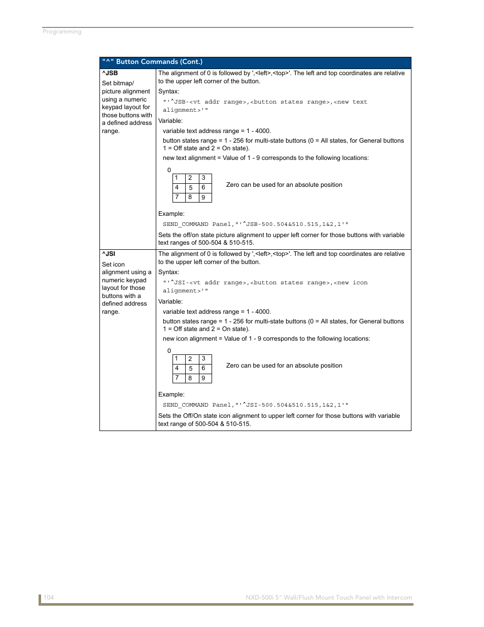 AMX Modero NXD-500i User Manual | Page 110 / 148