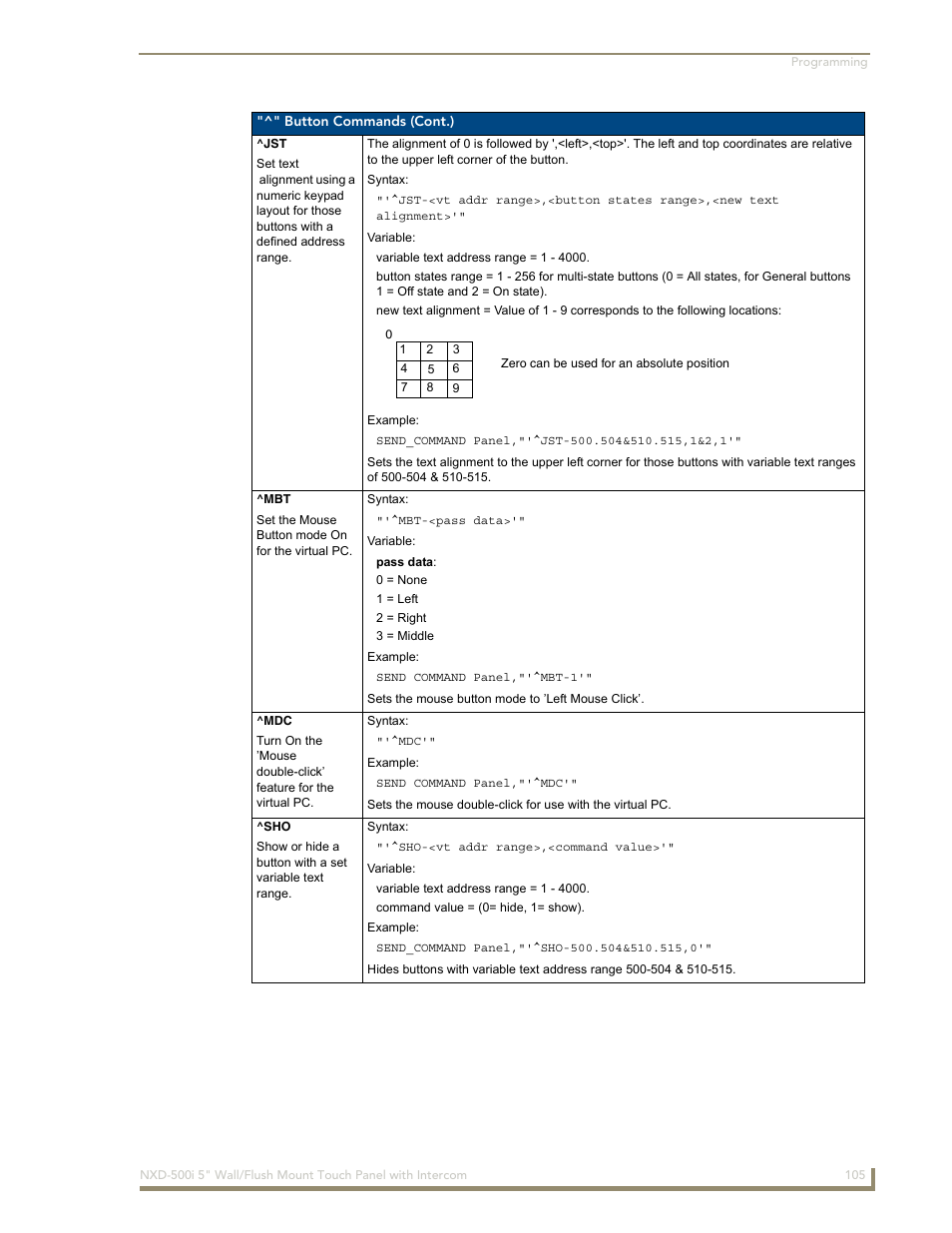 AMX Modero NXD-500i User Manual | Page 111 / 148