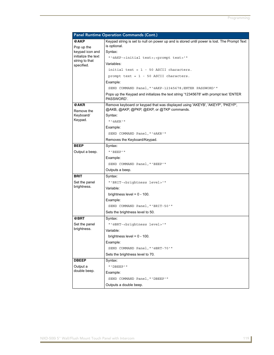 AMX Modero NXD-500i User Manual | Page 125 / 148